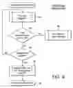 Fig. 09 - Interrupt processing control