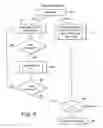 Fig. 08 - Interrupt priority control within a nested interrupt system