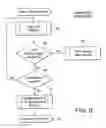 Fig. 09 - Interrupt priority control within a nested interrupt system