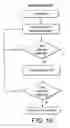Fig. 10 - Interrupt priority control within a nested interrupt system