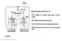 Fig. 10 - Intelligent memory device clock distribution architecture