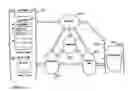 Fig. 16 - Intelligent memory device clock distribution architecture