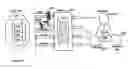 Fig. 20 - Intelligent memory device clock distribution architecture