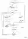 Fig. 29 - Intelligent memory device clock distribution architecture
