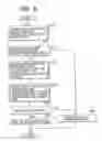 Fig. 07 - Volume management method and apparatus