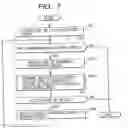 Fig. 08 - Volume management method and apparatus