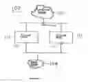 Fig. 02 - Method and system for efficiently failing over interfaces in a network