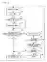 Fig. 06 - Key event controlling apparatus