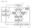 Fig. 07 - Key event controlling apparatus