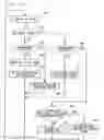 Fig. 12 - Key event controlling apparatus