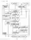 Fig. 13 - Key event controlling apparatus