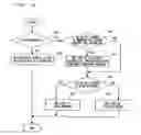 Fig. 15 - Key event controlling apparatus