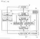 Fig. 16 - Key event controlling apparatus