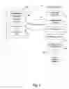 Fig. 02 - Method and system for automatically displaying content of a window on a display that has changed orientation