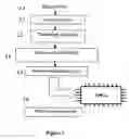 Fig. 02 - System for delay reduction during technology mapping in FPGA