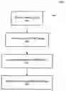 Fig. 01 - Correcting 3D effects in phase shifting masks using sub-resolution features