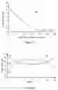 Fig. 07 - Correcting 3D effects in phase shifting masks using sub-resolution features