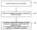 Fig. 01 - Profile-driven data layout optimization