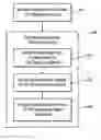 Fig. 01 - Versioning support in object-oriented programming languages and tools