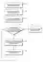 Fig. 01 - System and method for priority-based selection of applications for termination
