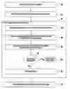 Fig. 01 - Method and apparatus for reassigning objects to processing units