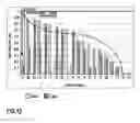 Fig. 13 - Method and apparatus for reassigning objects to processing units