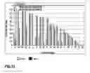 Fig. 14 - Method and apparatus for reassigning objects to processing units