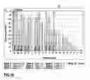 Fig. 19 - Method and apparatus for reassigning objects to processing units