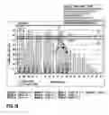 Fig. 20 - Method and apparatus for reassigning objects to processing units