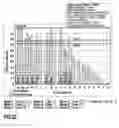 Fig. 23 - Method and apparatus for reassigning objects to processing units
