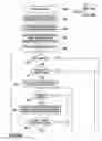 Fig. 25 - Method and apparatus for reassigning objects to processing units