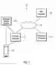 Fig. 02 - Managed affiliate system and method