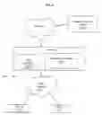 Fig. 03 - Methods and apparatus for variable delay compensation in networks