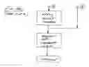 Fig. 07 - Methods and apparatus for variable delay compensation in networks