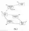 Fig. 04 - Asynchronous integration of portable handheld device