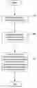 Fig. 01 - Determining blocking measures for processing communication traffic anomalies