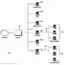 Fig. 01 - Intrusion and misuse deterrence system employing a virtual network