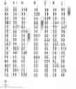 Fig. 09 - Beta-secretase enzyme compositions and methods