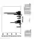Fig. 04 - Transcription factors and methods for introduction of value-added seed traits and stress tolerance