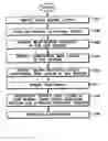 Fig. 01 - Method for use in making a read head