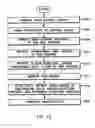 Fig. 08 - Method for use in making a read head