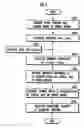 Fig. 07 - Method and device for measuring wheel alignment of car