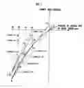 Fig. 08 - Method and device for measuring wheel alignment of car