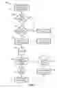 Fig. 03 - Method and apparatus to procure and grow medicinal plants
