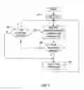Fig. 03 - Method and apparatus for microprocessor temperature control