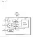 Fig. 03 - Measuring device for volume of engine combustion chamber