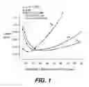 Fig. 02 - Method and system for sub-ambient pressure control for column head pressure in gas chromatography systems