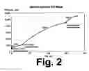Fig. 03 - Control method for high-pressure hydrogen vehicle fueling station dispensers