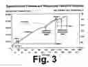Fig. 04 - Control method for high-pressure hydrogen vehicle fueling station dispensers