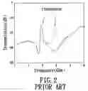 Fig. 03 - Structure of a circuit board for improving the performance of routing traces